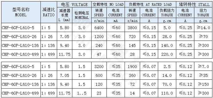 行星减速电机