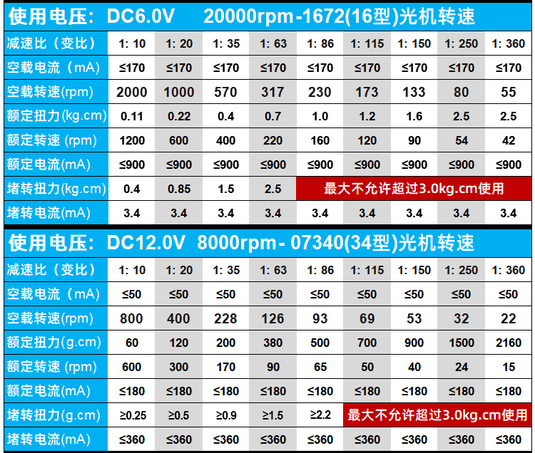 GM13-050详情页（企业店）_08.jpg